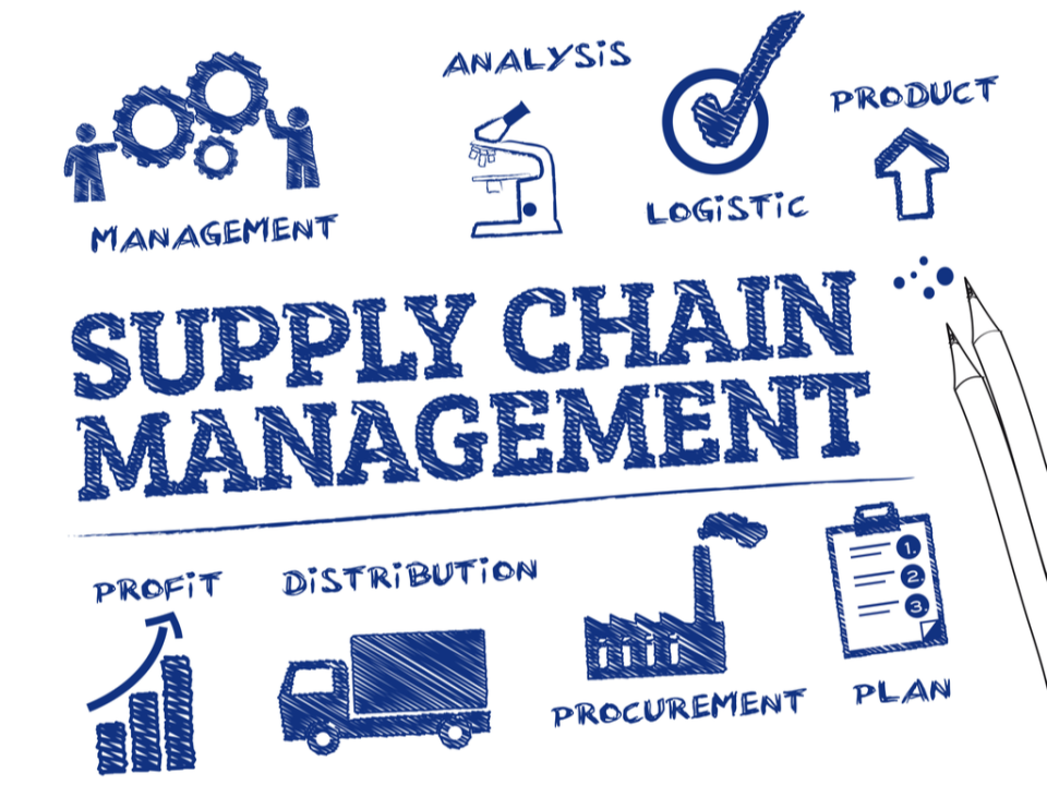 Supply Chain Management: An Insight to the Basics