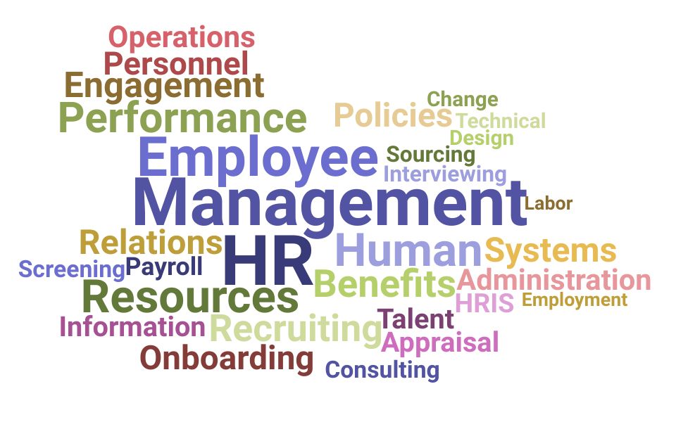 Operational Approach to HRM